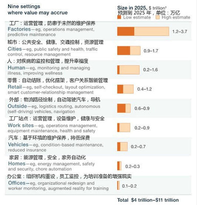 軟銀收購 ARM,準備再造一個淘寶壟斷來所有的智能設備