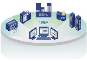 資產管理公司是做什么的 告訴你資產管理公司的工作