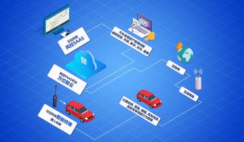 汽車金融風控總監們,你的風控策略閉環了嗎