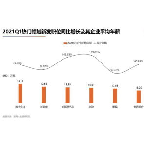 資本管理 現(xiàn)代企業(yè)穩(wěn)健發(fā)展的基石