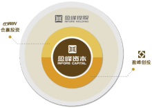 盈峰資本管理 專業、穩健與創新的資本運營之道